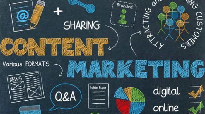 content marketing1
